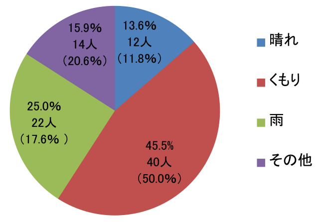 『月刊石材』ワンクリックアンケート2016年1月
